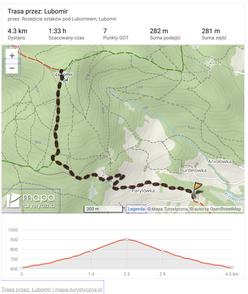 najkrótszy szlak na Lubomir
