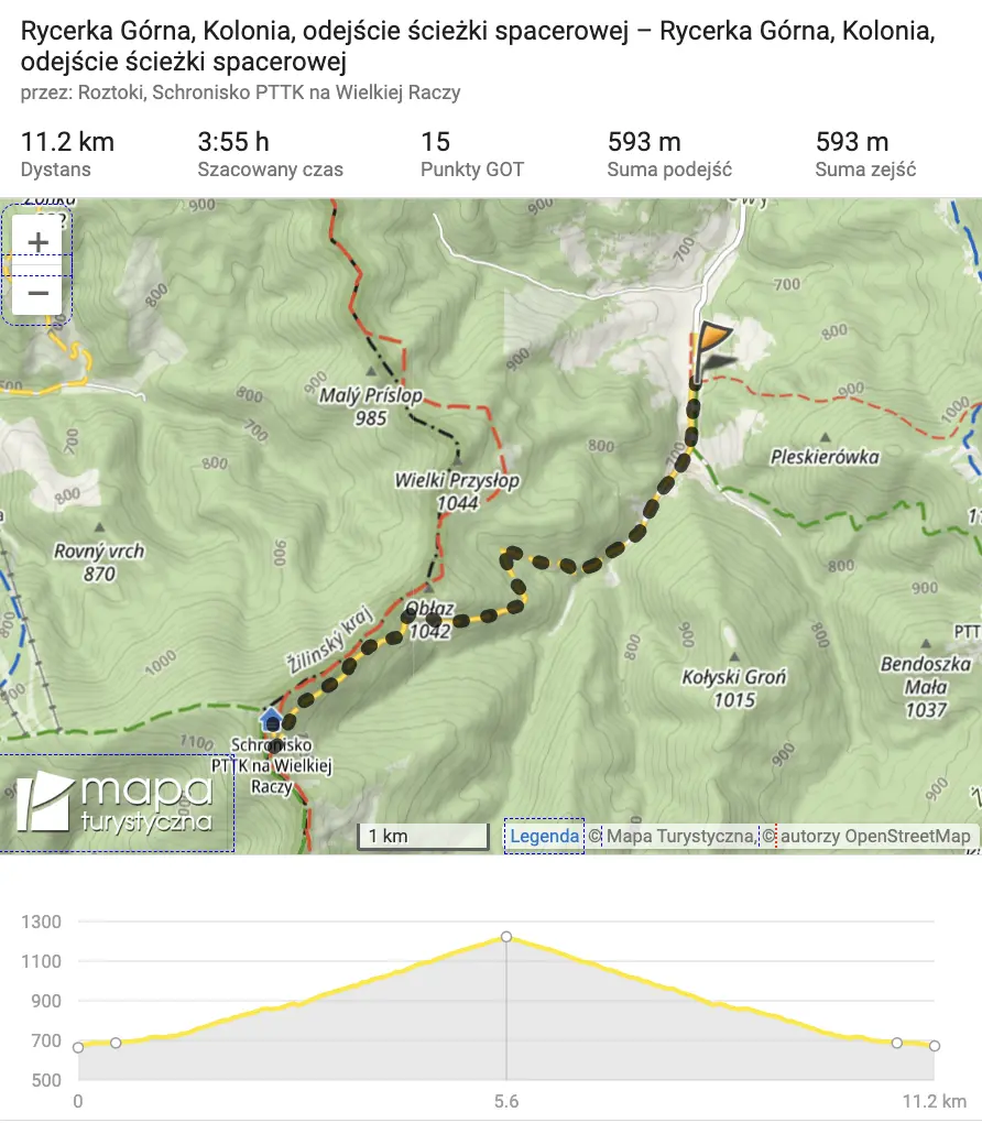 najkrótszy szlak do schroniska - Mapa